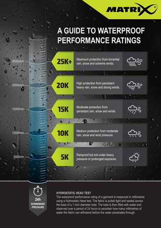 Matrix Tri-Layer Salopettes 30K Pro