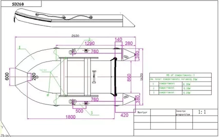 Imperial Baits iBoat 5GEN Superlight Green 260cm